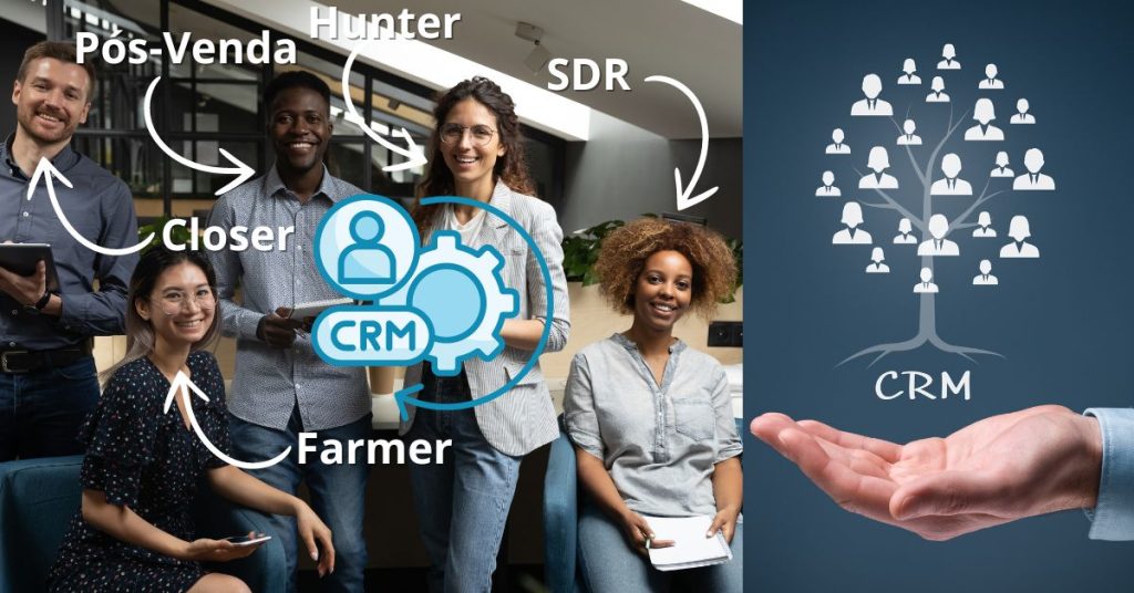 Entendendo o CRM: Ferramenta Essencial para Gestão e Crescimento das Vendas